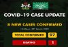 Nigeria’s COVID-19 cases rises to 97, NCDC confirms eight more