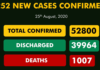 COVID-19: Nigeria Records 252 New Cases